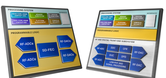 How to Select the Right AMD Xilinx RFSoC? A Detailed Guide