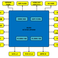 YX-OS15 ZYNQ-7100 Xilinx FPGA Development Board with FMC Interface for Zynq SoC Embedded System Development