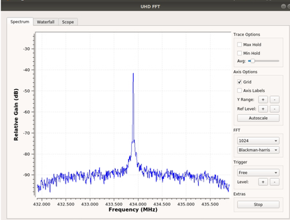YX-OS32 USRP B210 SDR Platform Compatible with GNU Radio and srsRAN for Wireless Communication Development 